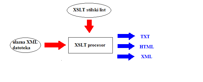 xslt-procesor.png, 8,3kB